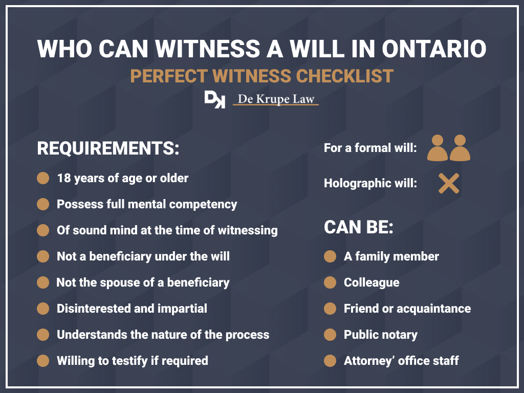 Infographic explaining step by step requirements to who can witness a will in Ontario acccording to current laws